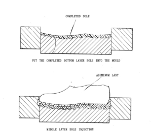 single injection method