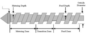 basic screw design